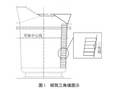 �Fˮ���ͻ�u